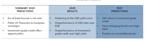 PREDICTIONS - Fixed Income