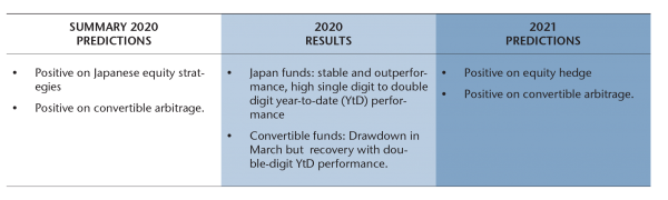 PREDICTIONS - Hedge Funds