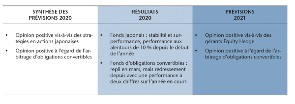 PREDICTIONS - Hedge Funds