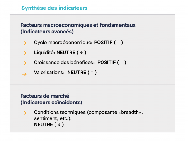 Synthèse des indicateurs