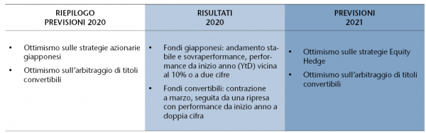 PREDICTIONS - Hedge Funds