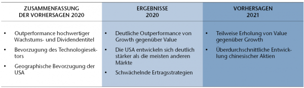  Predictions equity market