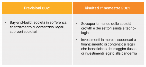 PROSPETTIVE PER IL MERCATO PRIVATO