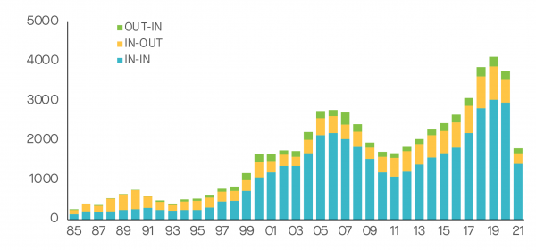 Activité des fusions-acquisitions au Japon (au 31 mai 2021)