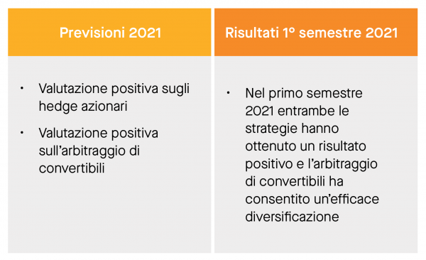 PROSPETTIVE PER GLI HEDGE FUND