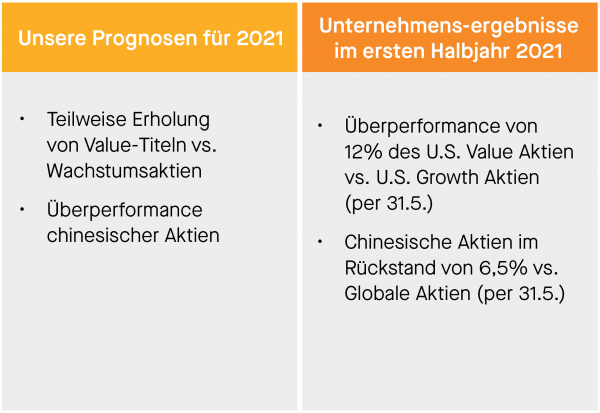 PERSPEKTIVEN FÜR DIE AKTIENMÄRKTE