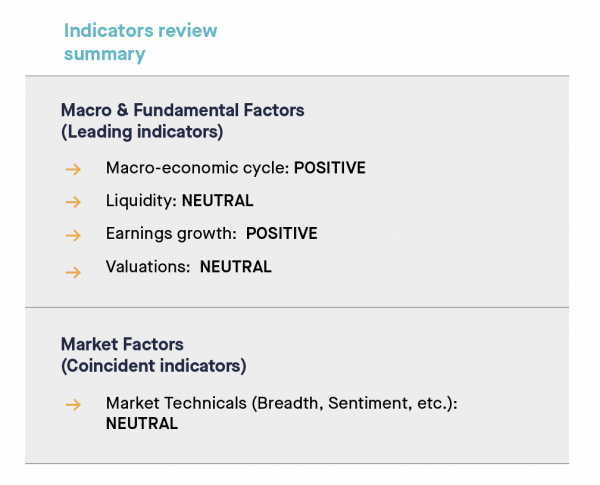 INDICATORS REVIEW SUMMARY